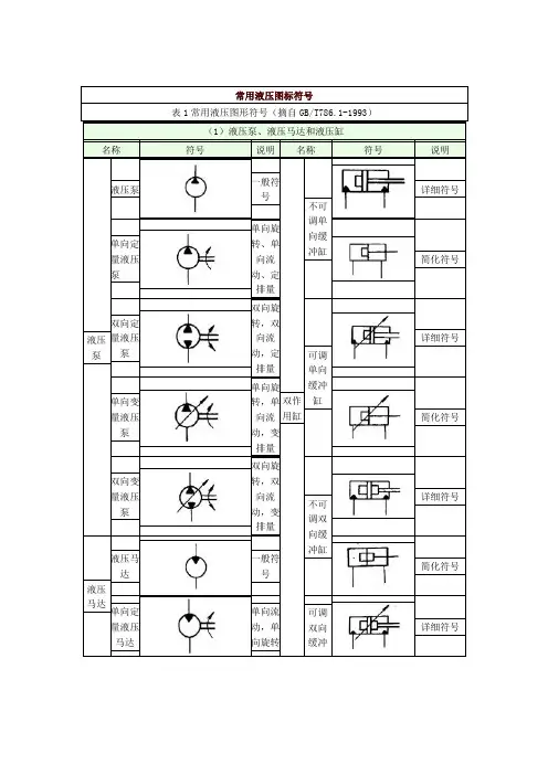 液压阀图标符