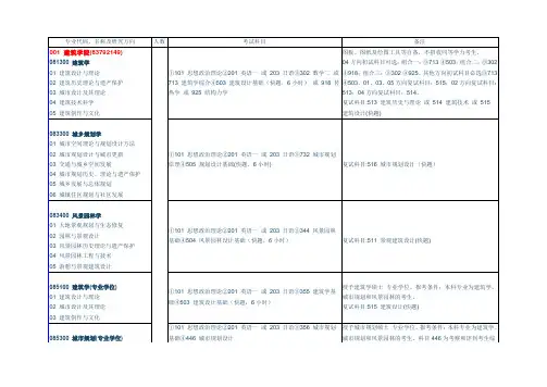 2015年东南大学建筑学院硕士研究生招生专业科目、导师及参考书目