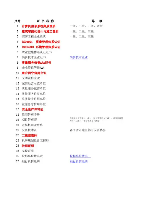 公司资质证明文件