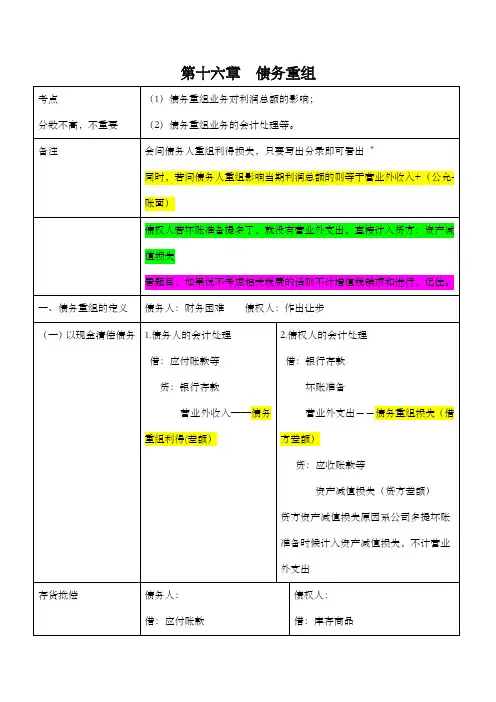 2015年注册会计师考试笔记总结  第十六章债务重组