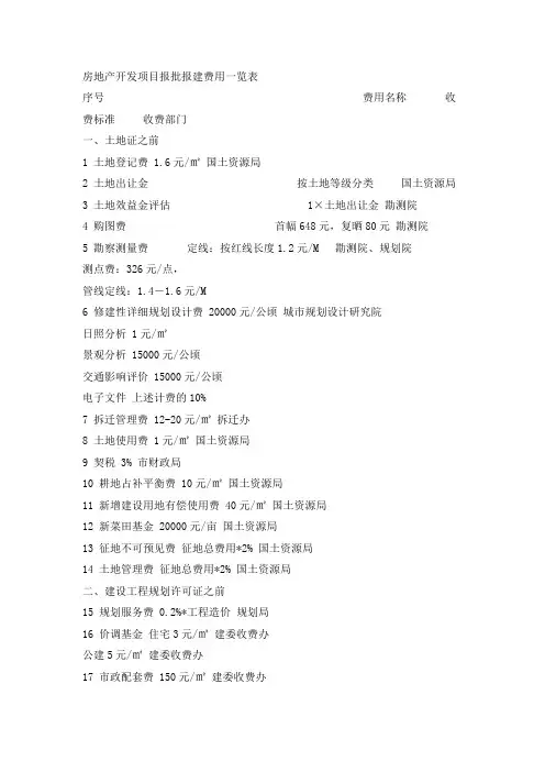 房地产开发项目报批报建费用一览表