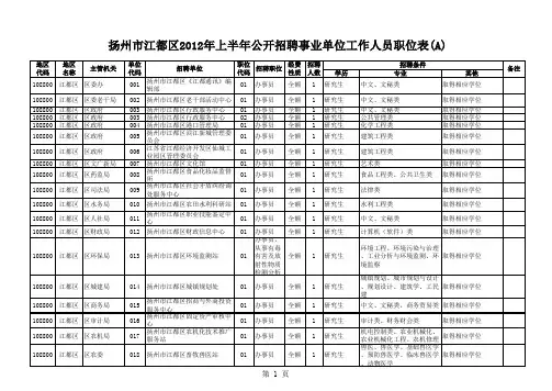 2012扬州事业单位职位表,含各县区