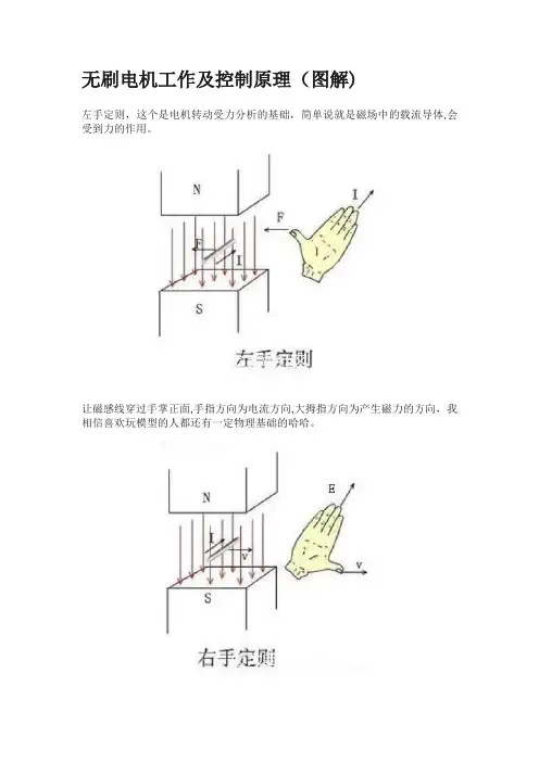 无刷电机工作及控制原理(图解)
