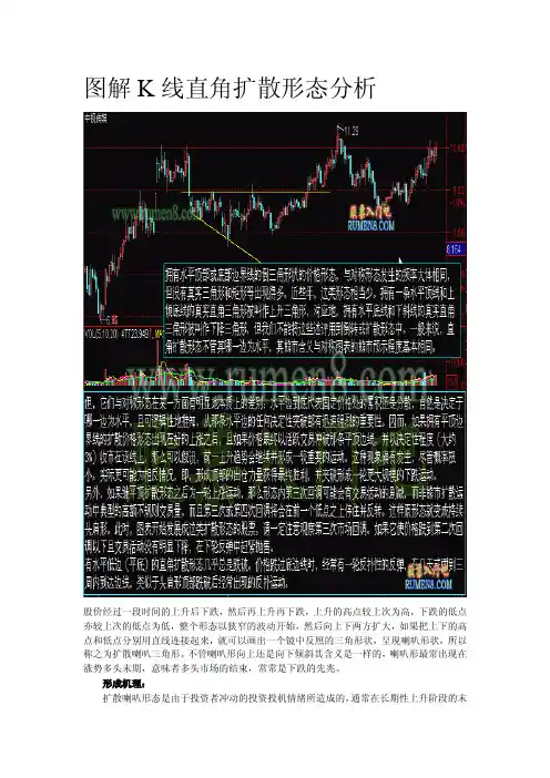 图解K线直角扩散等几种形态分析