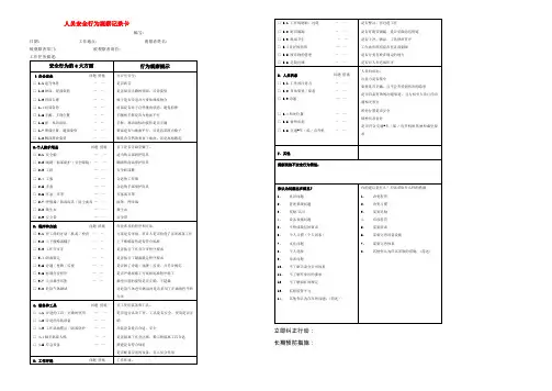 人员行为安全观察卡
