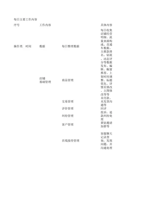 淘宝运营每日工作内容