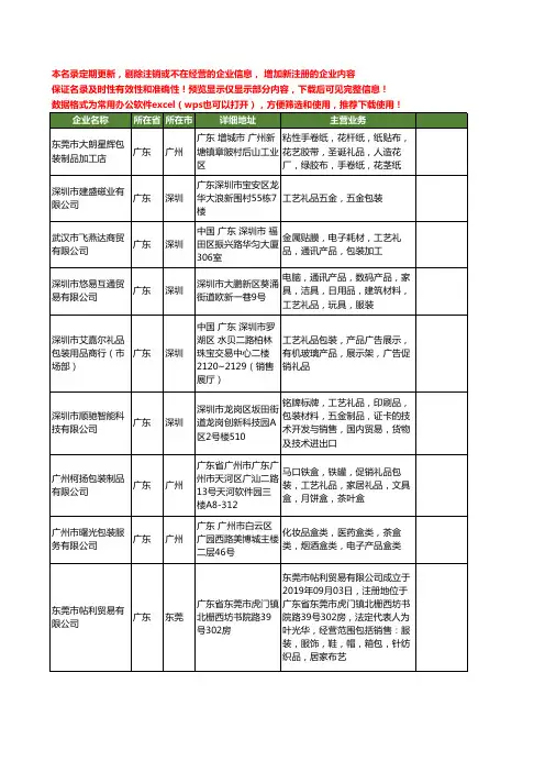 新版广东省工艺礼品包装工商企业公司商家名录名单联系方式大全1523家