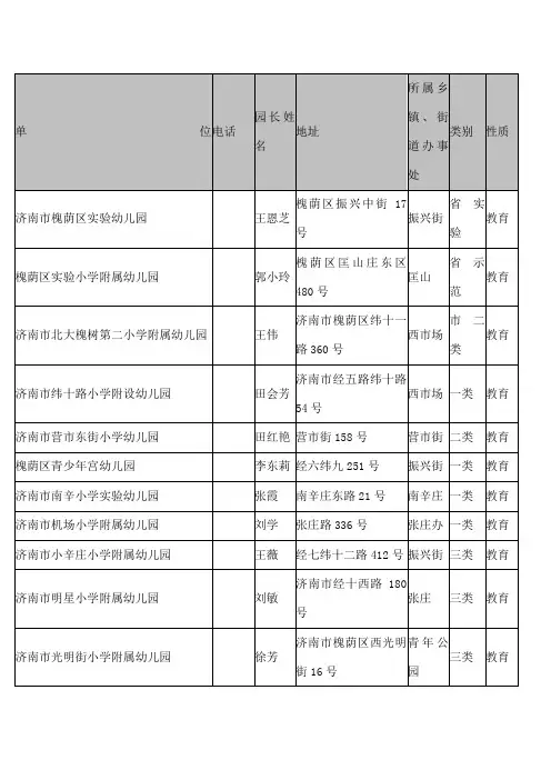 槐荫区幼儿园名录
