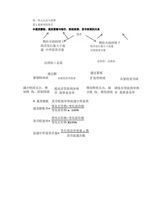 2018高考专题-政治必修一主观题依据.doc