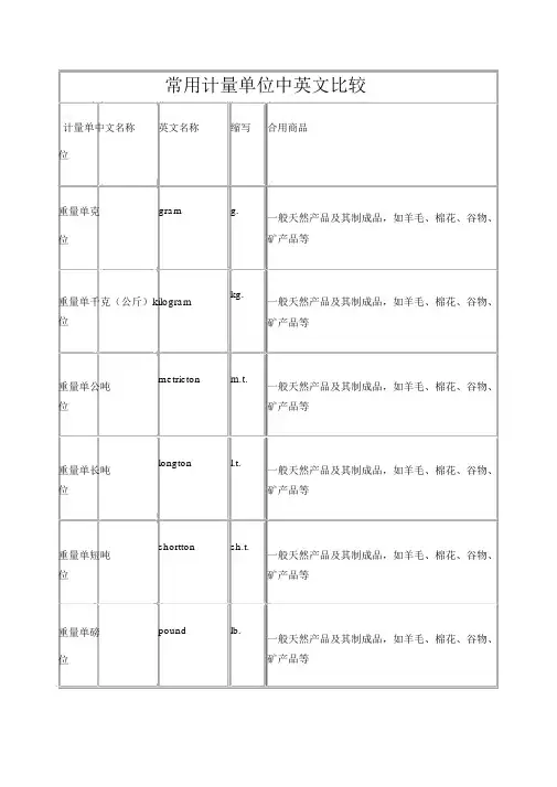 常用计量单位中英文名称缩写