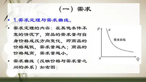 市场供给与需求ppt课件