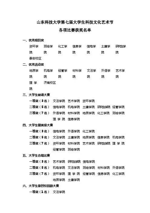 山东科技大学科技文化节获奖名单
