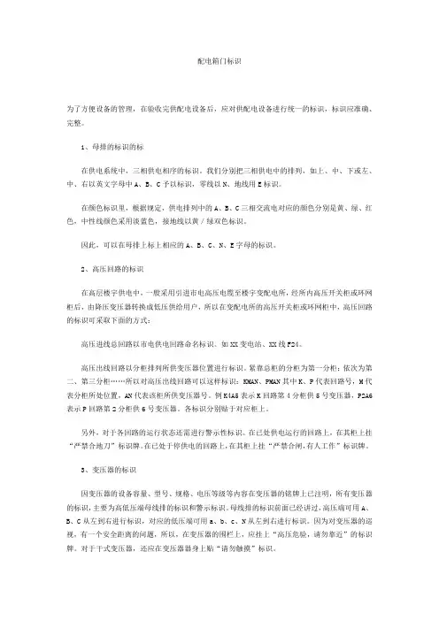 配电箱门标识