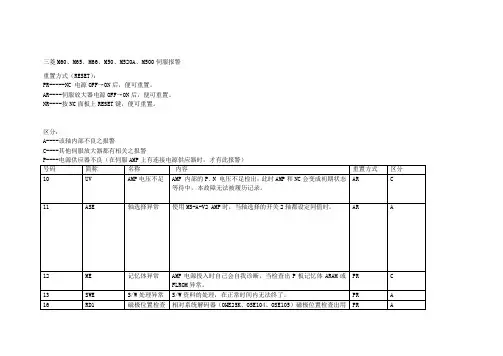 三菱伺服报警解释