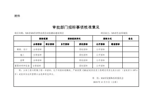 审批部门招标事项核准意见【模板】