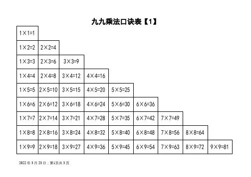 九九乘法口诀表(高清晰打印版)