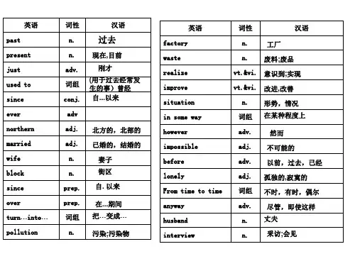 译林版八年级(下册)英语词汇表