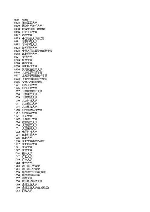 院校代码