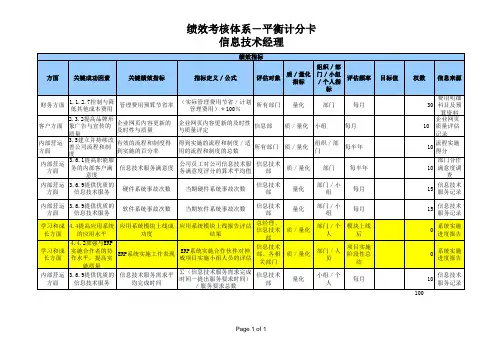 信息技术部绩效考核指标