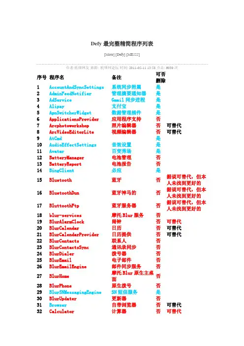 DEFY精简表(ME525、MB525)