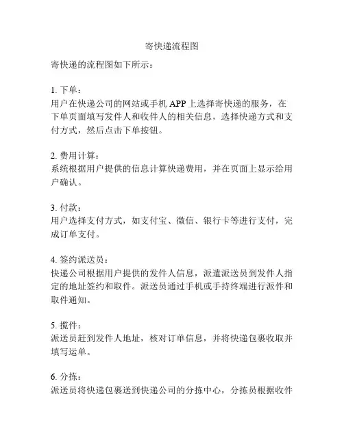 寄快递流程图