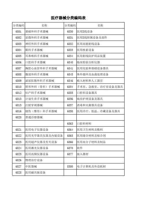 医疗器械分类编码表