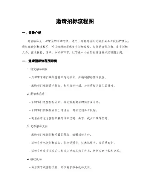 邀请招标流程图