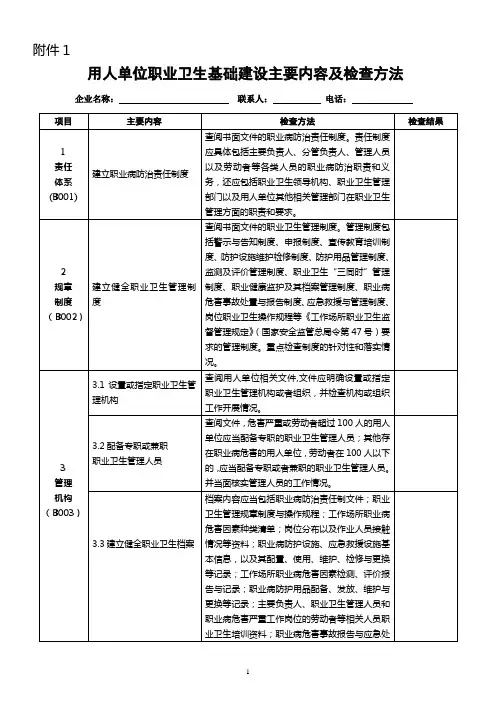 用人单位职业卫生基础建设主要内容及检查方法
