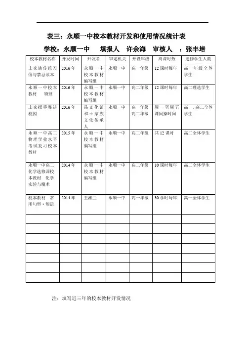 表三永顺一中校本教材开发和使用情况统计表