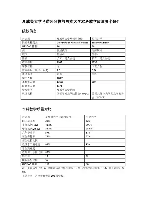 夏威夷大学马诺阿分校与贝克大学本科教学质量对比