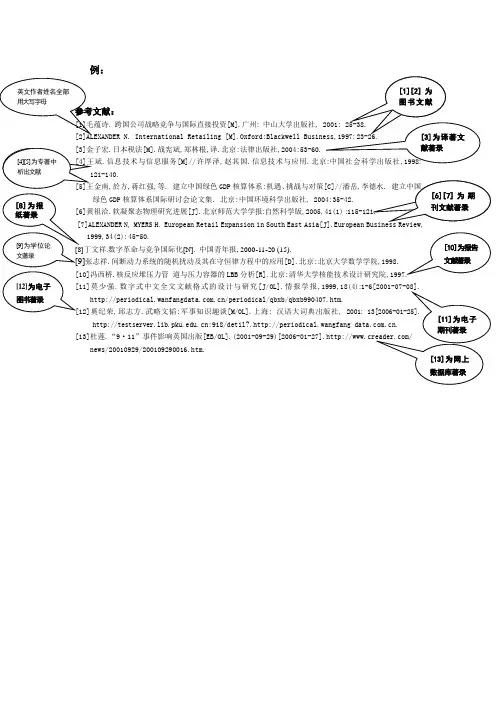 毕业论文参考文献格式示例