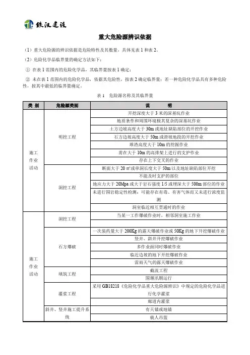 重大危险源辨识依据及指标