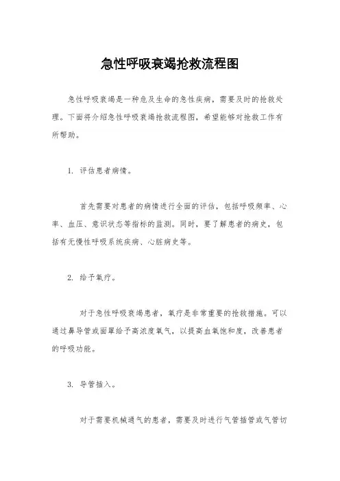 急性呼吸衰竭抢救流程图