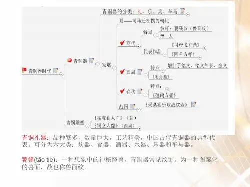 秦汉时期PPT课件