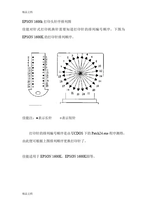 (整理)EPSON1600k打印头针序排列图.