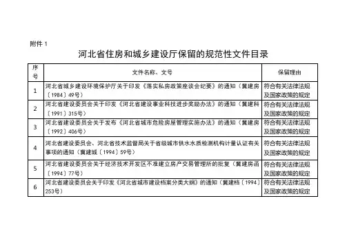 河北省住房和城乡建设厅保留的规范性文件目录