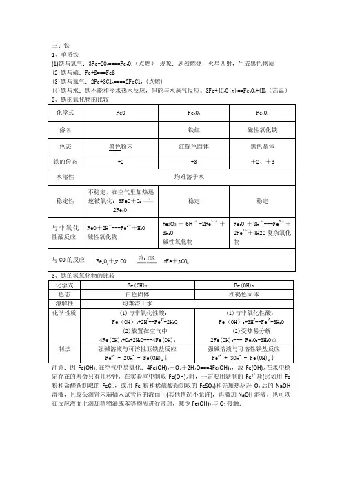 铁知识点总结