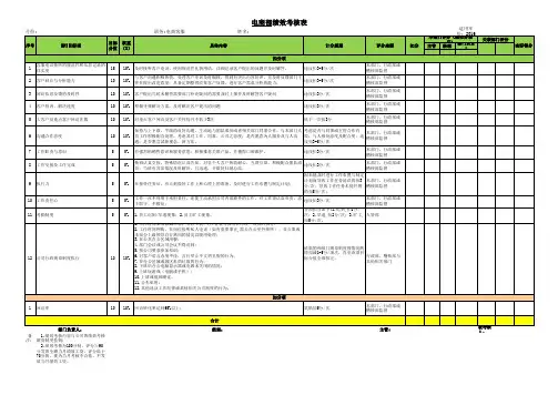 电商客服绩效考核表