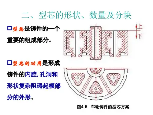 材料成型第4章 铸造工艺设计2
