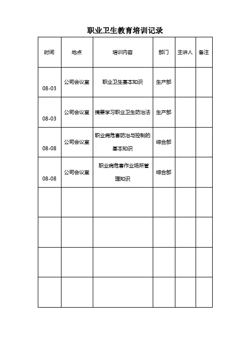 职业卫生教育培训记录