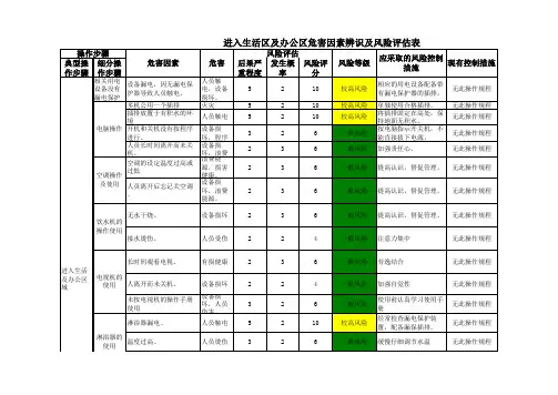 办公区及生活区危害因素辨识及风险评估表