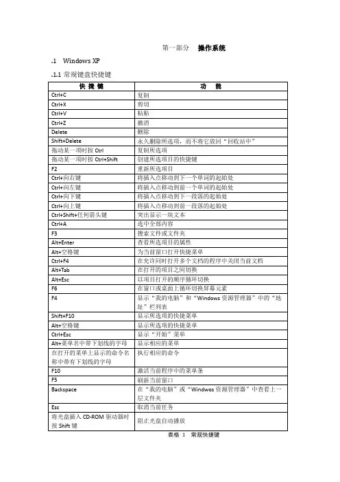 电脑常用快捷键大全