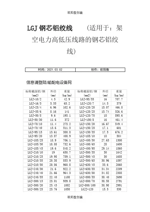 LGJ钢芯铝绞线理论重量表之欧阳数创编