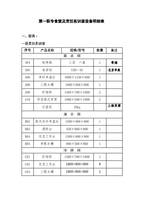 第一职专食堂及烹饪实训室设备明细表【模板】