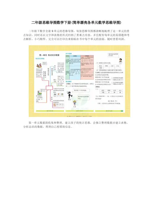 二年级思维导图数学下册(简单漂亮各单元数学思维导图)