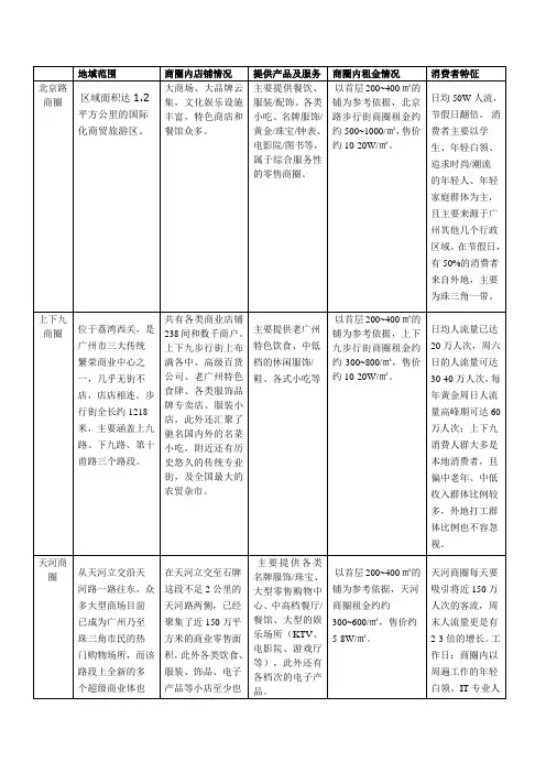 广州七大商圈