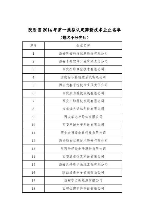 陕西2014年第一批拟认定高新技术企业名单