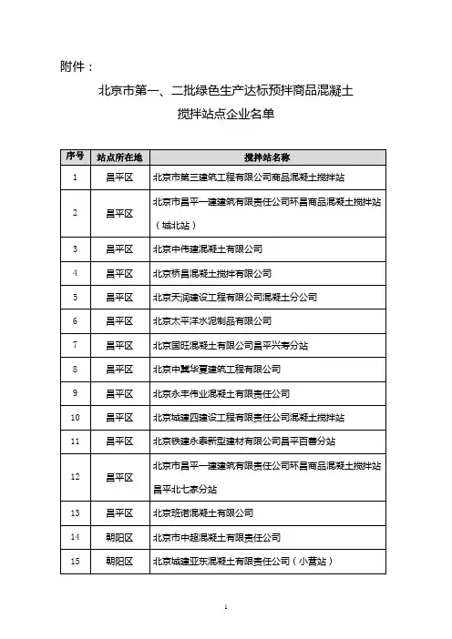 北京市第一、二批绿色生产达标预拌商品混凝土搅拌站点企业名单