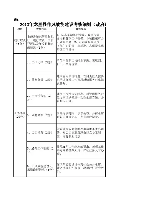 作风效能建设考核细则及评议表