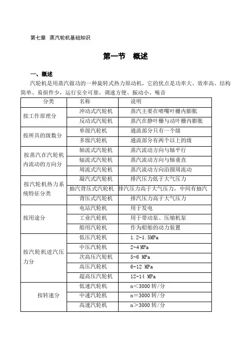 蒸汽轮机基础知识